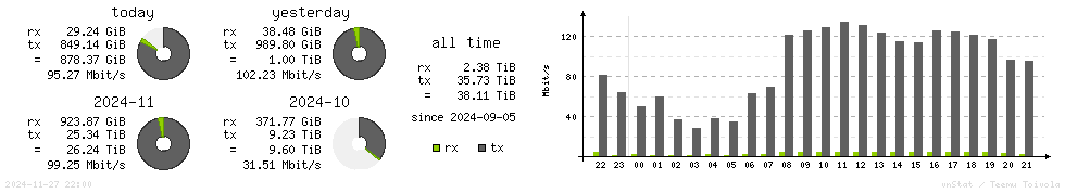 Horizontal Stats