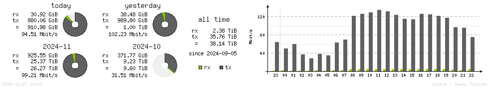 Horizontal Stats