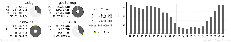 Horizontal Stats