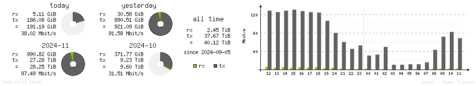 Horizontal Stats