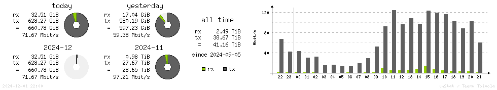 Horizontal Stats