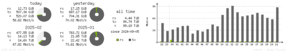 Horizontal Stats