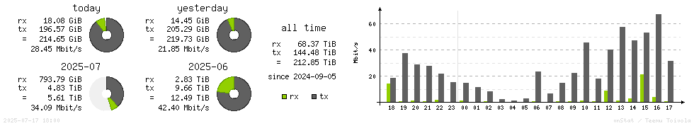 Horizontal Stats