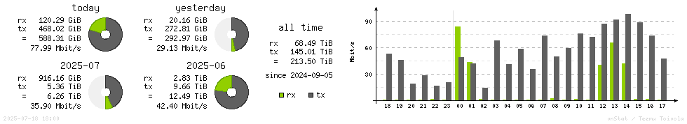 Horizontal Stats