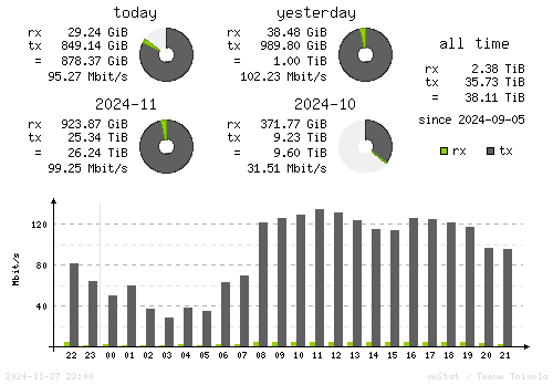 Vertical Stats