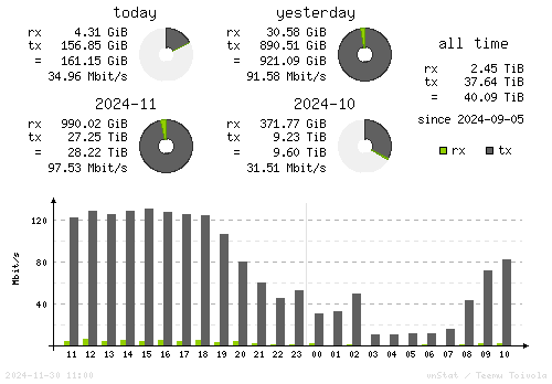 Vertical Stats