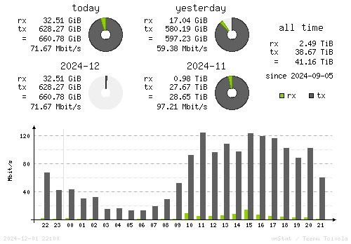 Vertical Stats