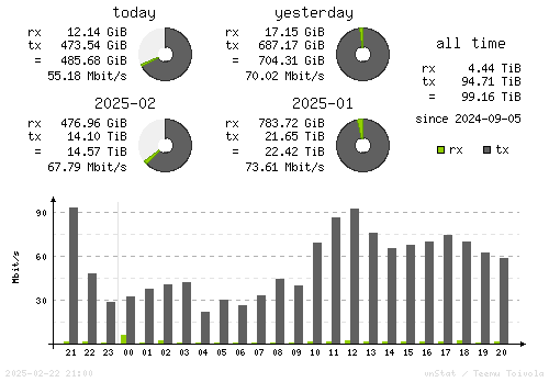 Vertical Stats