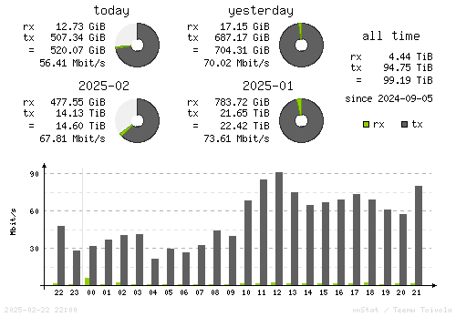 Vertical Stats